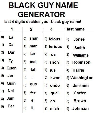 ghetto names generator|African.